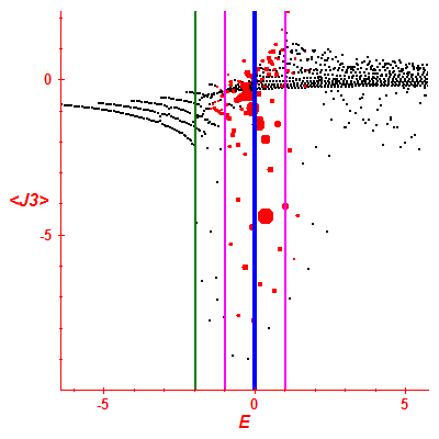 Peres lattice <J3>